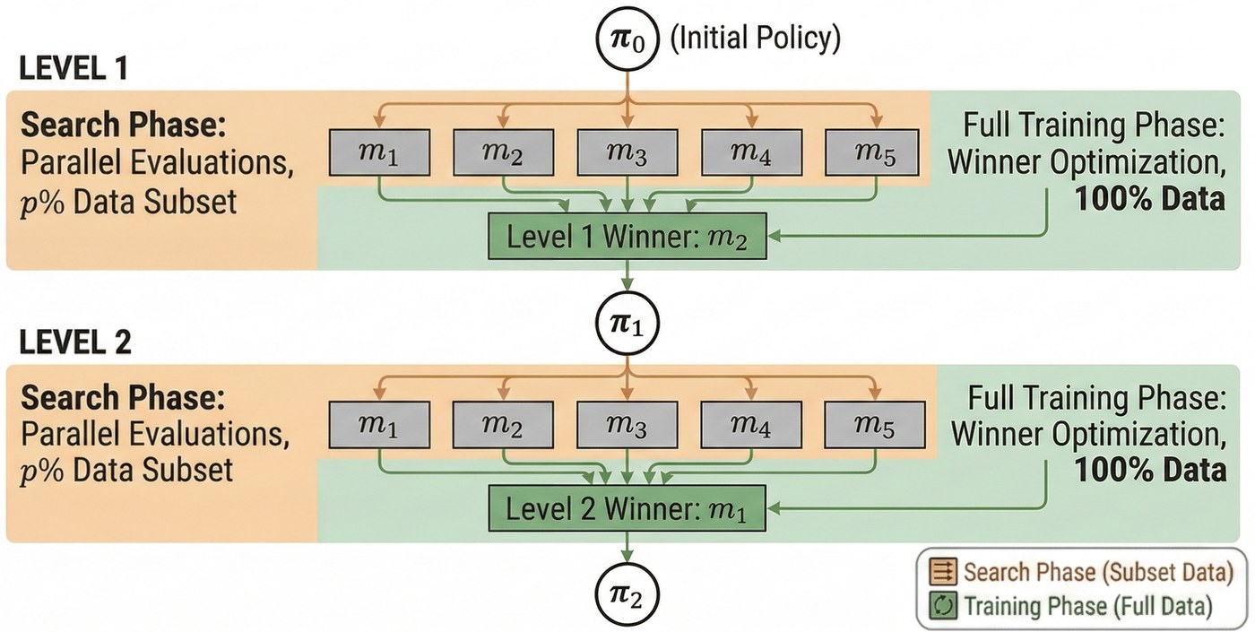 Alternating Reinforcement Learning with Contextual Rubric Rewards: Beyond the Scalarization Strategy