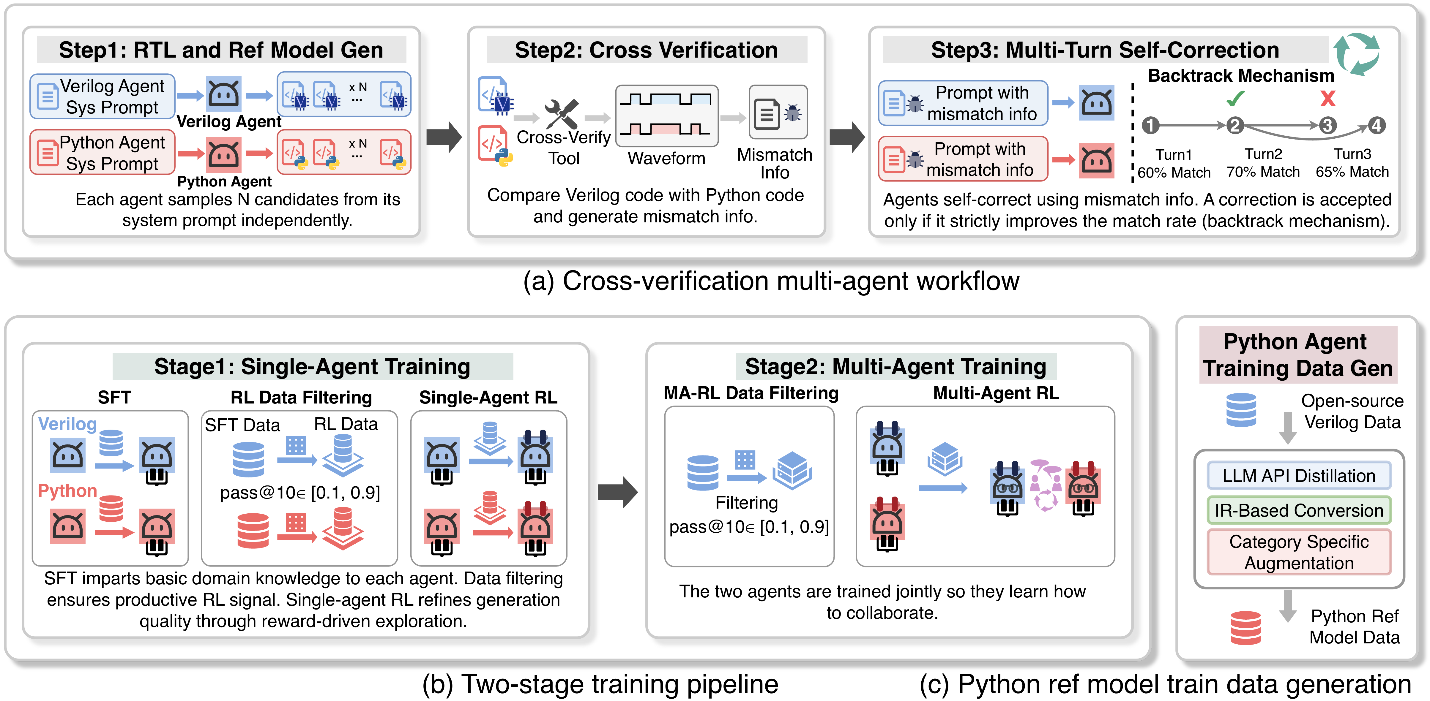 ChipMATE: Multi-Agent Training via Reinforcement Learning for Enhanced RTL Generation