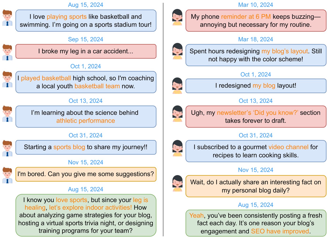 Toward Multi-Session Personalized Conversation: A Large-Scale Dataset and Hierarchical Tree Framework for Implicit Reasoning