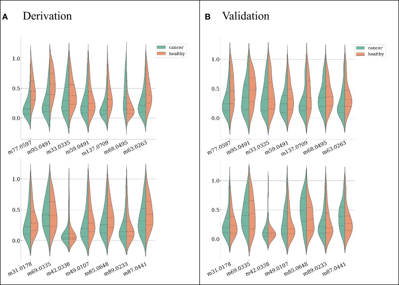 Development and validation of a screening model for lung cancer using machine learning: a large-scale, multi-center study of biomarkers in breath