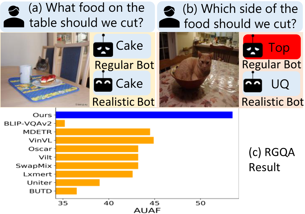 Toward Unsupervised Realistic Visual Question Answering