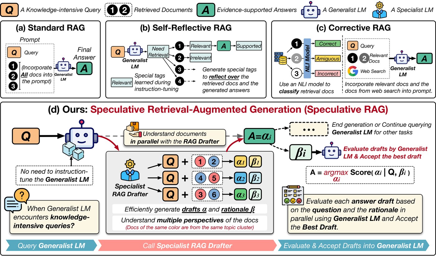Speculative RAG: Enhancing Retrieval Augmented Generation through Drafting