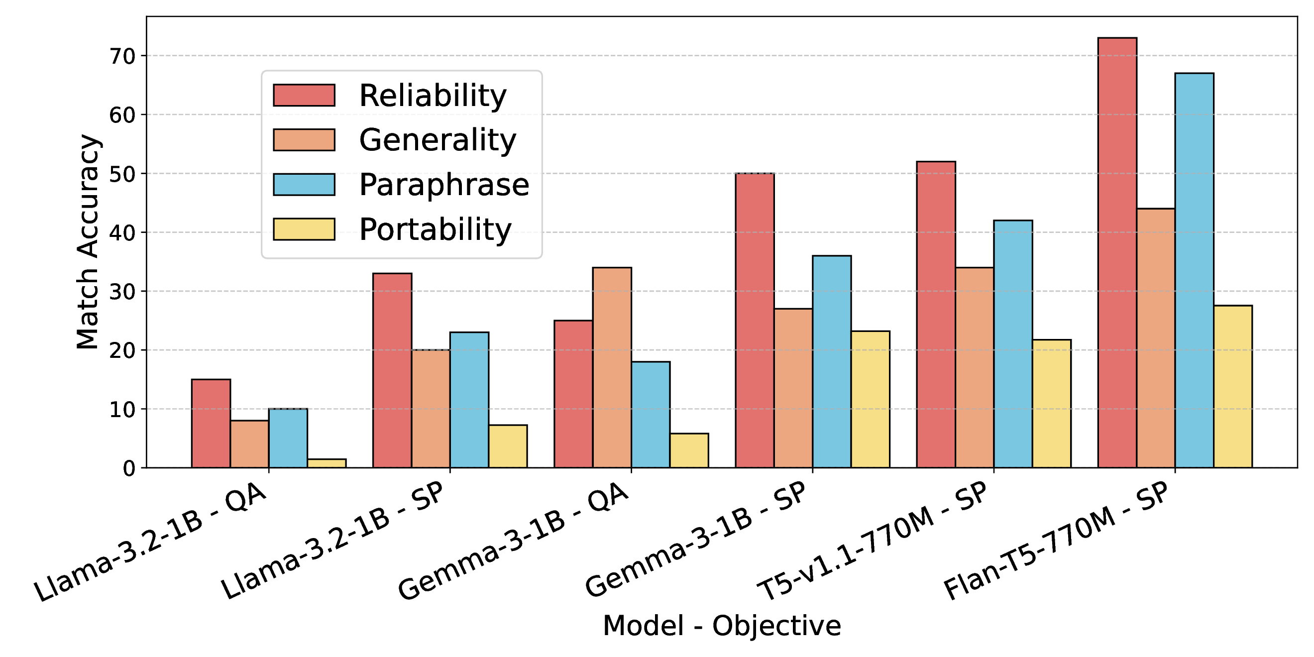 Bidirectional LMs are Better Knowledge Memorizers? A Benchmark for Real-world Knowledge Injection
