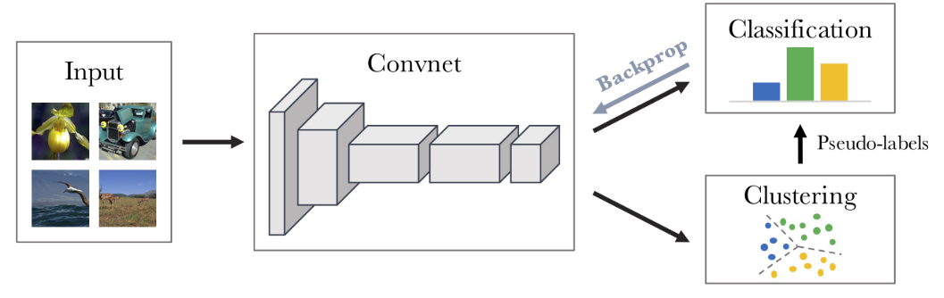 deep-clustering