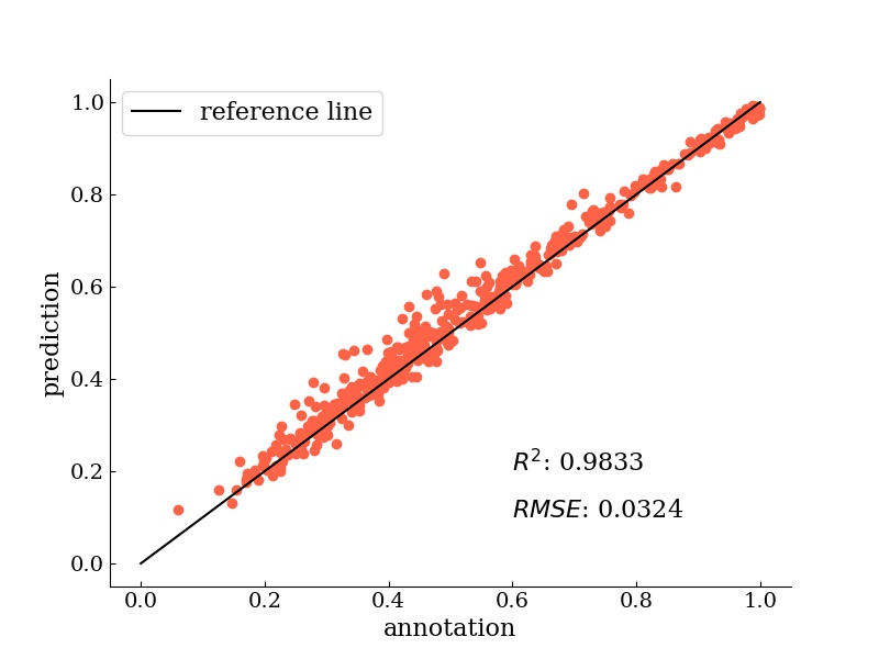 lc_quantitative