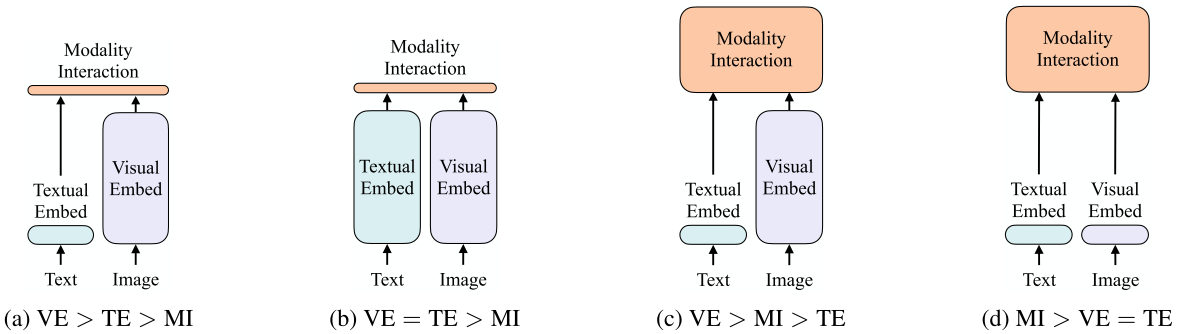 modality_fusing