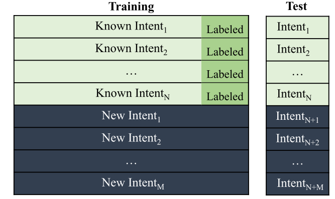 semi-supervised-setting